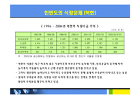[경제] 식량문제-15