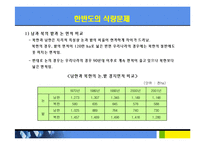 [경제] 식량문제-16