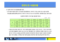 [경제] 식량문제-17