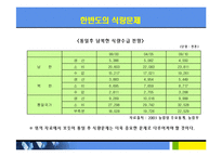 [경제] 식량문제-18
