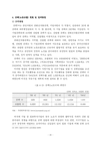 [중국비지니스, 인적자원관리] 중국 노사관계 변화에 따른 중국 진출 한국기업의 신 인사노무시스템-20