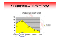 [마케팅] 대학생 고객 창출을 위한TGIF의 마케팅 전략-7