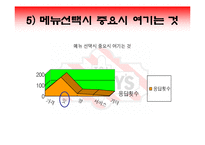[마케팅] 대학생 고객 창출을 위한TGIF의 마케팅 전략-11
