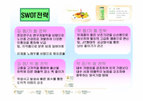 [마케팅] 남양유업 다각화전략과 17차 시장점유율 확보전략-6