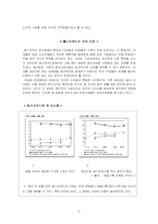 [판매촉직전략] 패스트푸드 판매촉진전략-3