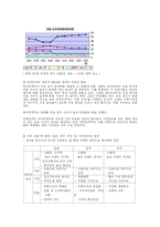 [국제경영] 진로의 러시아시장 진출전략-5