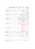 [마케팅]17茶 17차 마케팅 사례조사-7