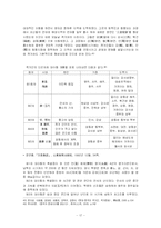[중국어학] 중국어의 8대 방언과 그 언어적 특징-17