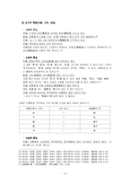 [중국어학] 중국어의 8대 방언과 그 언어적 특징-19