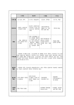 [가족관계학] 가계도 및 생태도 작성하기-가족 사례분석(작성하는 요령 및 실제 작성 예시 포함)-10
