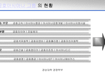 [인적자원관리] 금호아시아나 그룹의 인사조직과 운영사례-3