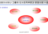 [인적자원관리] 금호아시아나 그룹의 인사조직과 운영사례-6