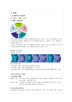 [노사관계론] 사례를 중심으로한 한국 노사관계의 현실과 개선방안-2