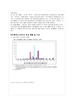 [노사관계론] 사례를 중심으로한 한국 노사관계의 현실과 개선방안-13
