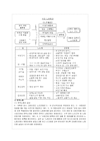 [노사관계론] 사례를 중심으로한 한국 노사관계의 현실과 개선방안-15