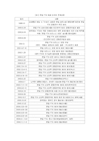 [FTA,한미FTA,무역] 한미 FTA 에 관한 보고서-8