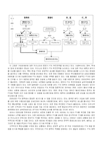 [FTA,한미FTA,무역] 한미 FTA 에 관한 보고서-18