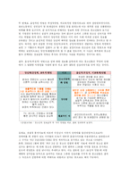 [사회복지,여성학,성교육] 올바른 청소년의 성을 위하여-5