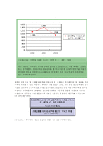 [사회복지,여성학,성교육] 올바른 청소년의 성을 위하여-6