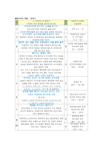[구약개론, 구약의 이해, 구약, 신학] 예레미야와 그의 성스러운 예언-4