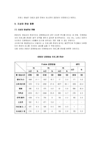 [신문방송] [방송편성] 프랑스 방송 편성에 관한 자료-13