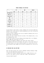 [신문방송] [방송편성] 프랑스 방송 편성에 관한 자료-14