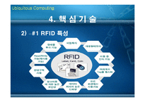 [네트워크] Ubiquitous Computing-8