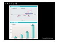 [패션 마케팅, 머천다이징] ::codes combine-9