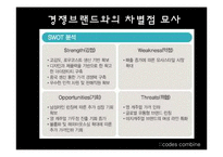 [패션 마케팅, 머천다이징] ::codes combine-10