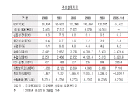 [경영 경제] 외국인 투자정책-4