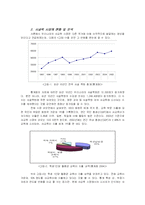 [소비자행동론] 사교육 시장에서의 소비 트렌드 및 향후 전망-6