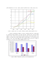 [소비자행동론] 사교육 시장에서의 소비 트렌드 및 향후 전망-7