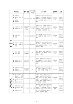 [신문방송,사회과학] 지식격차에 대한 국내연구 흐름 고찰-18