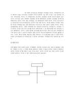 [창업계획서] 창업계획서(주먹밥)-5