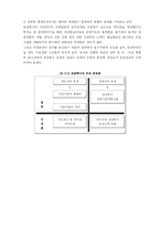 [졸업][논문] [호텔관광경영] 수안보 관광특구 지정과 관광개발 정책에 관한 연구-11