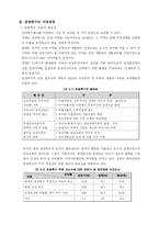 [졸업][논문] [호텔관광경영] 수안보 관광특구 지정과 관광개발 정책에 관한 연구-12