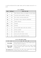 [졸업][논문] [호텔관광경영] 수안보 관광특구 지정과 관광개발 정책에 관한 연구-14