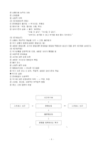 [간호] 위기 간호-4