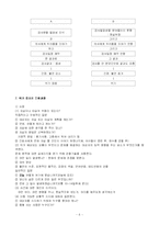 [간호] 위기 간호-6