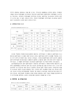 [비교경제학] 한일 기업시스템 비교-2