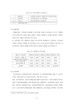 [회계] 간이과세제도 개선방안에 관한 연구-19