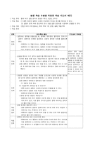 [교육과정] 발생학습모형지도안-1