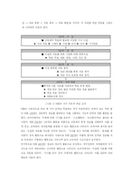 [사회교육학] 신문 활용 수업 모형 이론-5