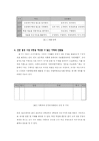 [사회교육학] 신문 활용 수업 모형 이론-6
