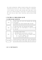 [사회교육학] 신문 활용 수업 모형 이론-7