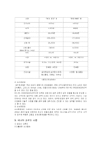 [여가산업] 크루즈란-9