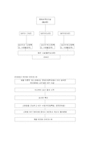 [여가산업] 크루즈란-10