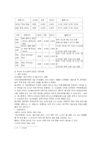 [여가산업] 크루즈란-12