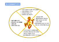 [마케팅원론,경영전략,경영학원론,마케팅개론] 홈쇼핑과쇼(핑)호스트분석을 통한 판매증진방안-12