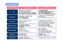 [마케팅원론,경영전략,경영학원론,마케팅개론] 홈쇼핑과쇼(핑)호스트분석을 통한 판매증진방안-16